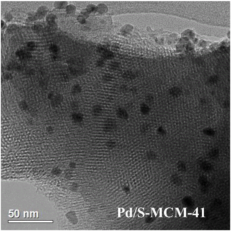 Application of supported palladium catalyst in selective hydrogenation reaction