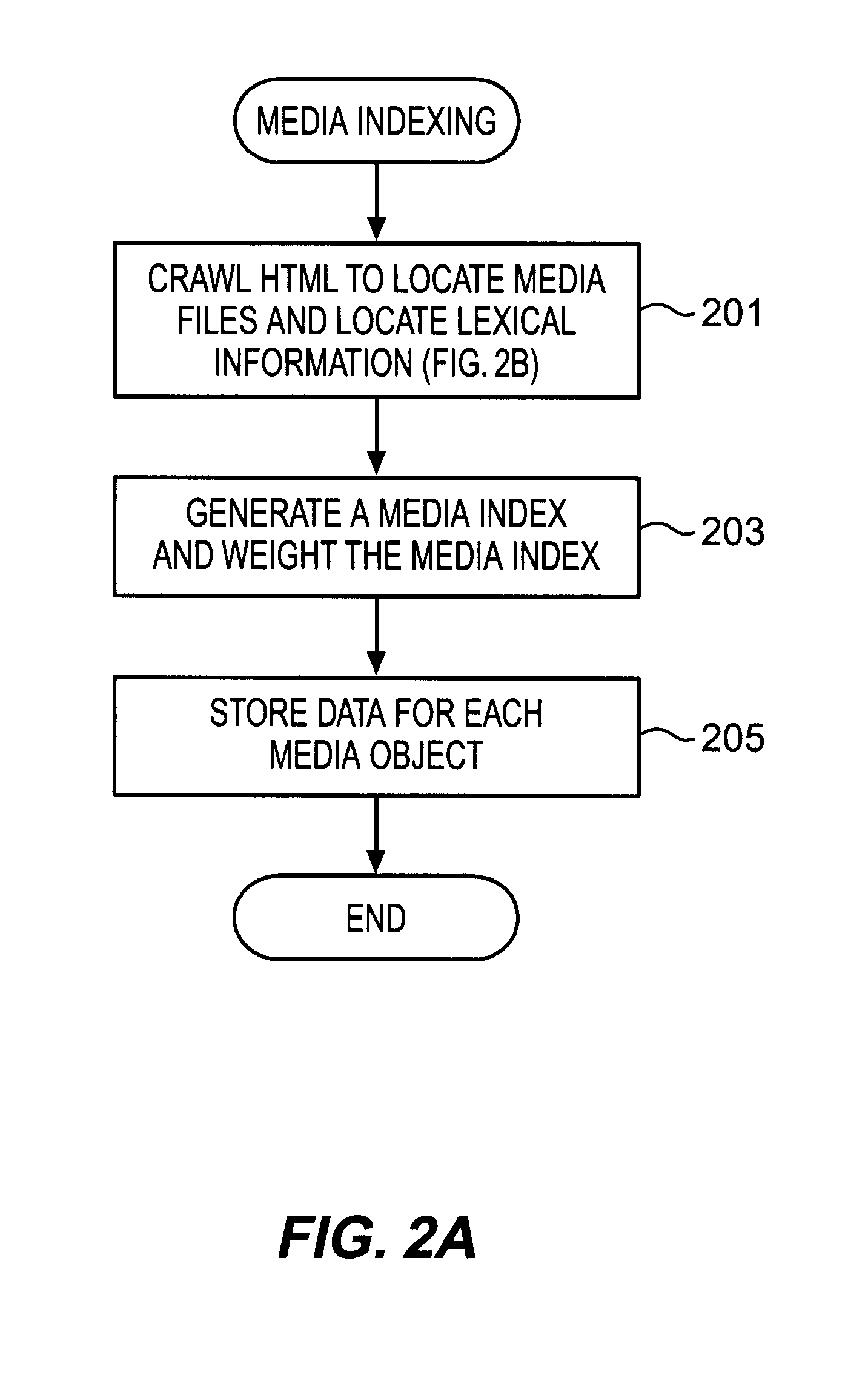 Method and apparatus for uploading, indexing, analyzing, and searching media content