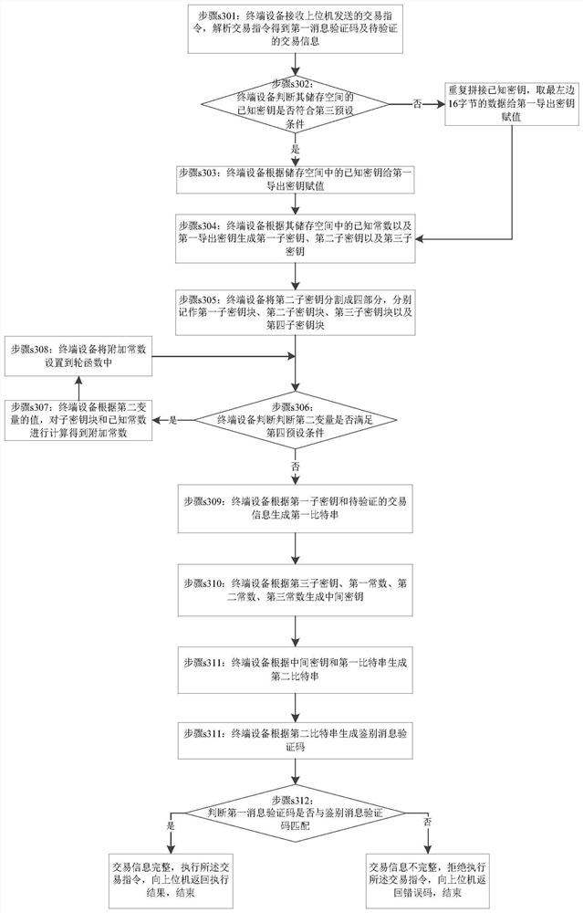 A method for identifying the integrity of transaction information