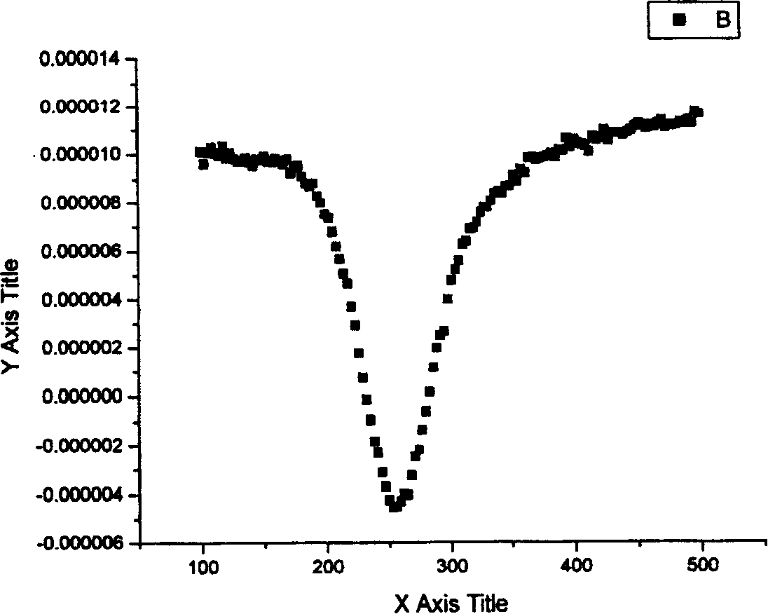 Disposable thermal telescopic switch material and method for preparing same