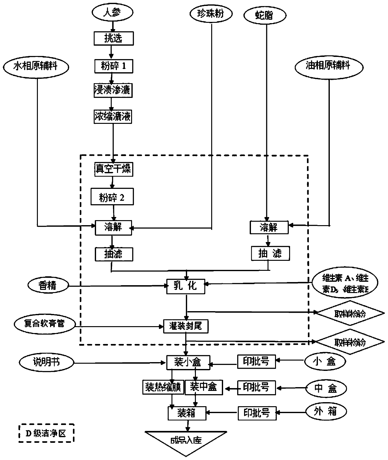 Preparation method of compound snake fat ointment