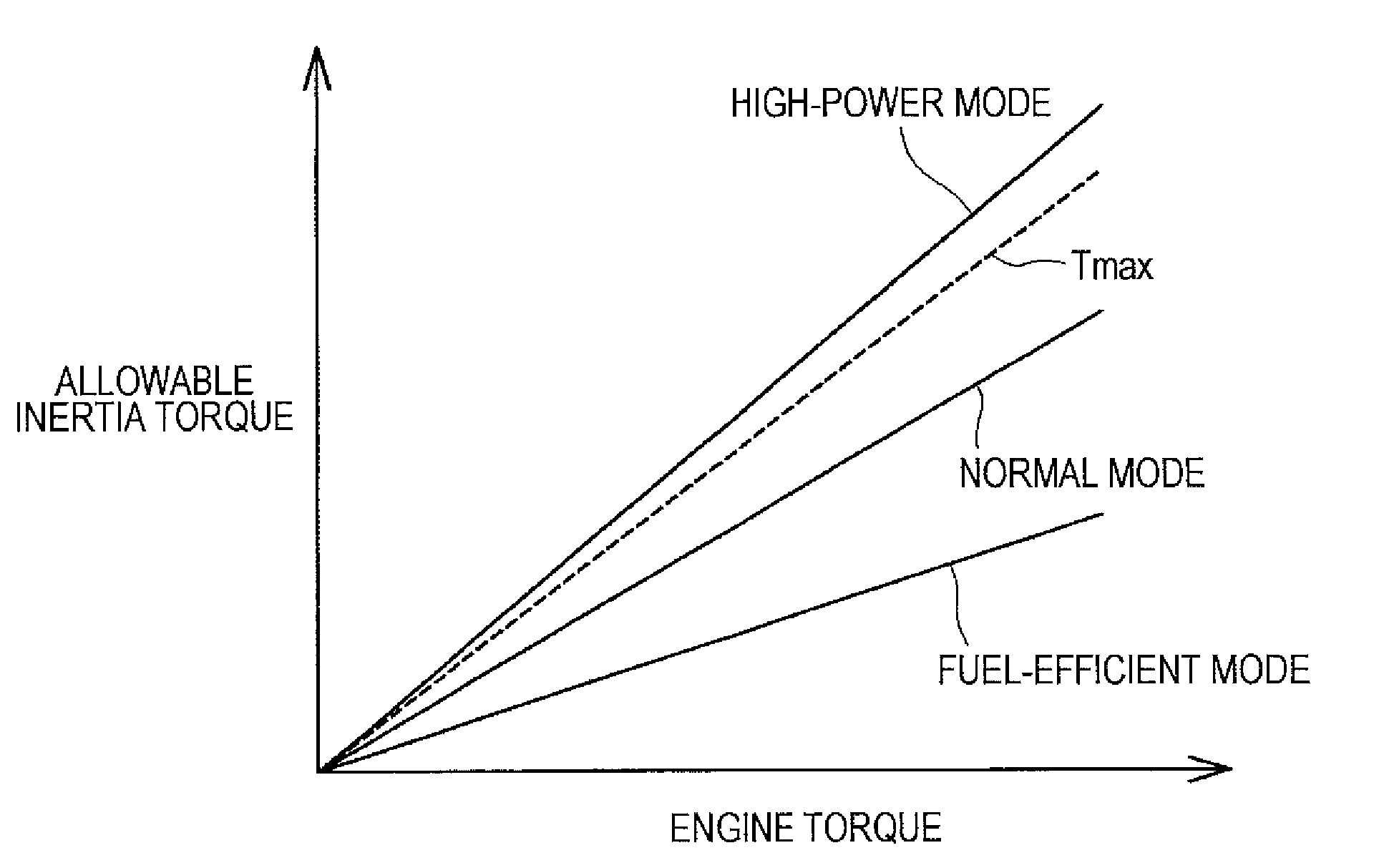 Vehicle control apparatus