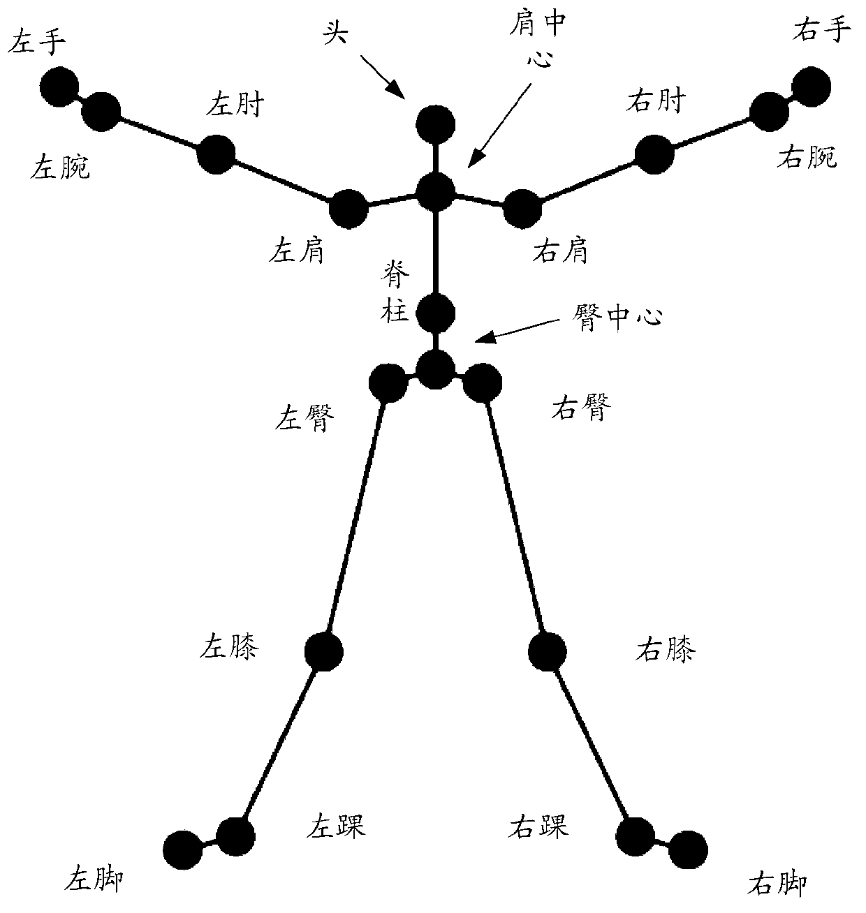 Method and device for identifying action types, and method and device for broadcasting programs