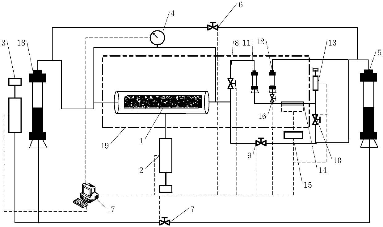 A testing device and testing method for apparent permeability of tight rock core