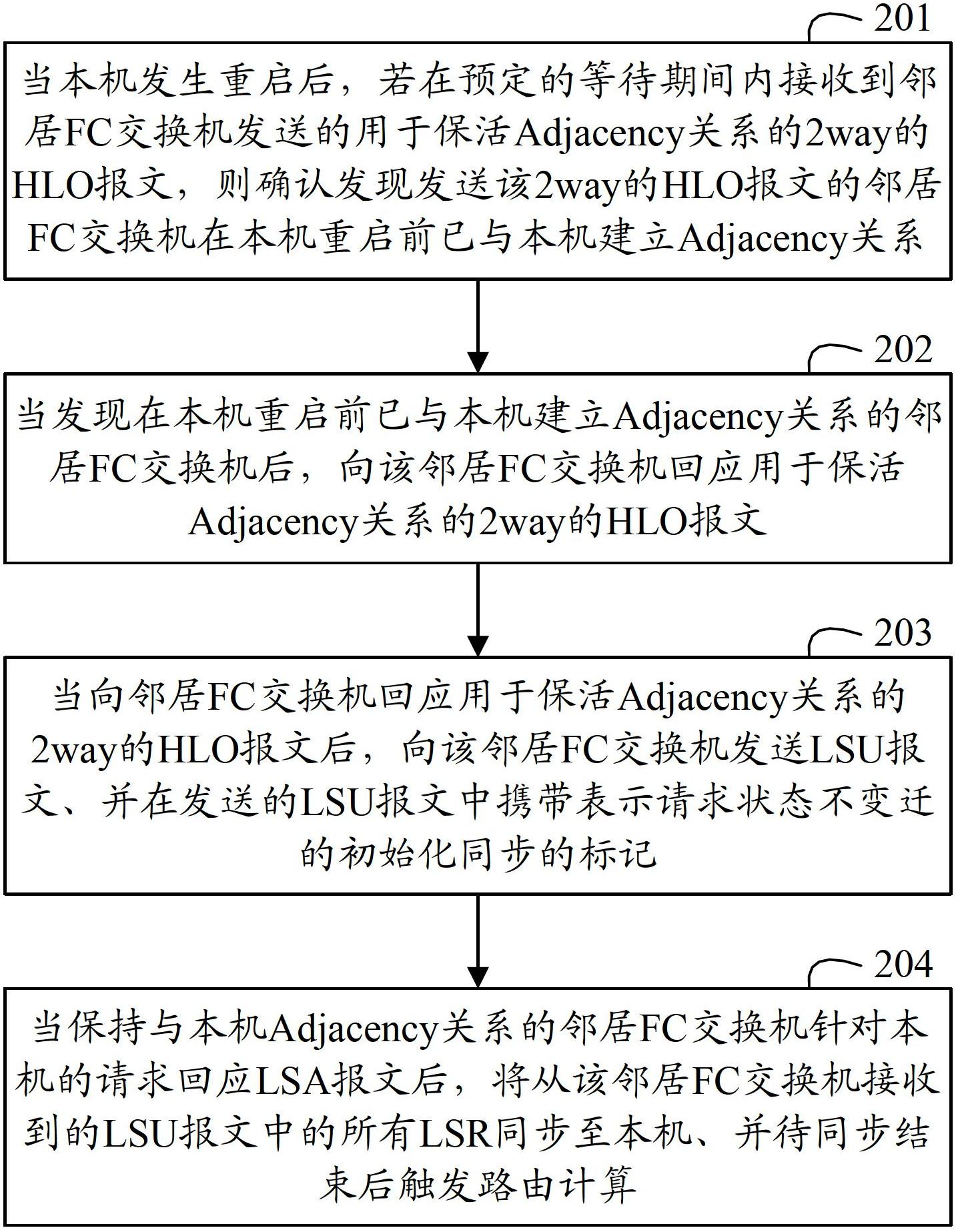 Method and device used for synchronization after restart of FC (fiber channel) exchanger