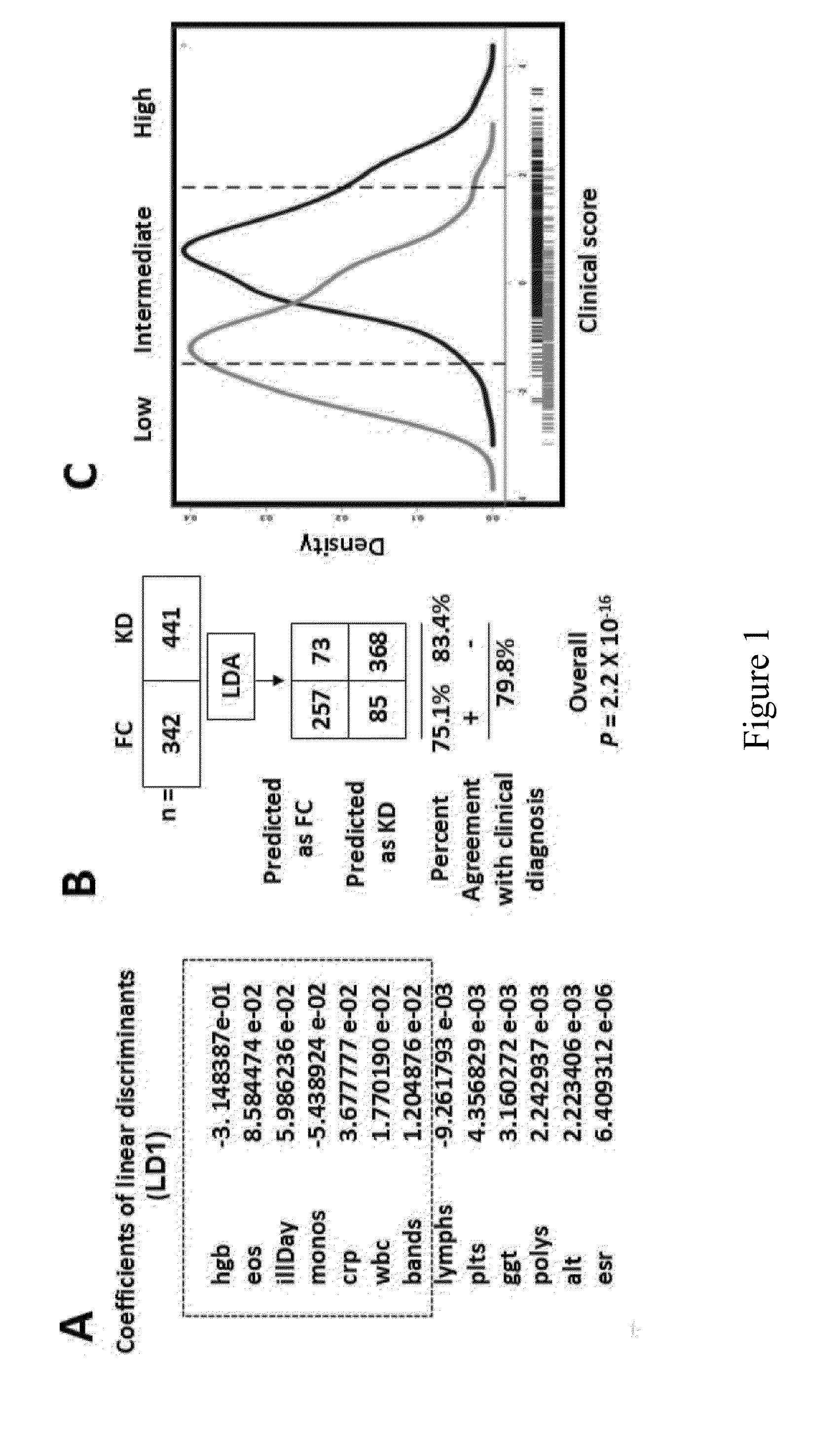 Methods for diagnosis of kawasaki disease