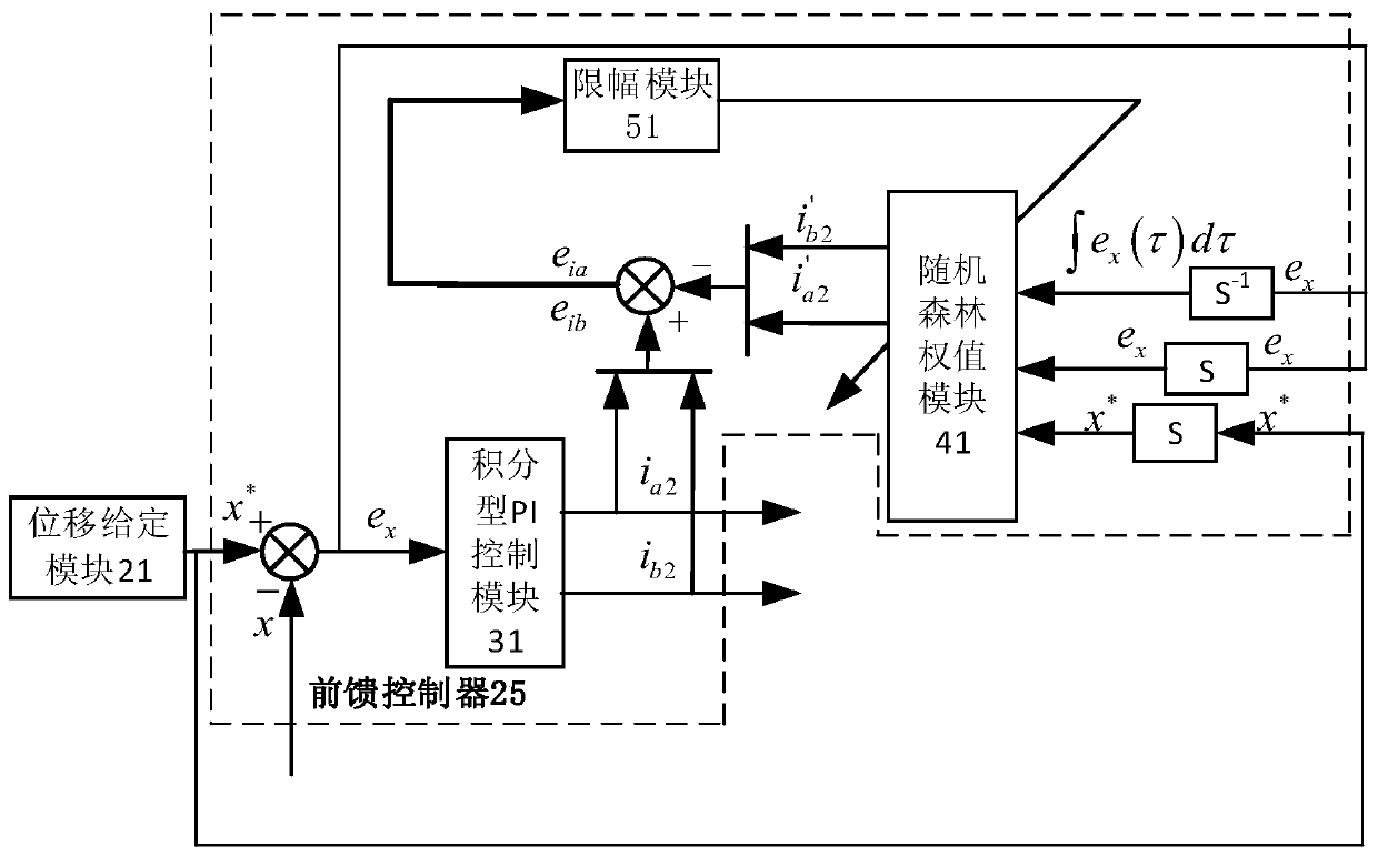 Construction method of radial magnetic bearing improved anti-disturbance controller