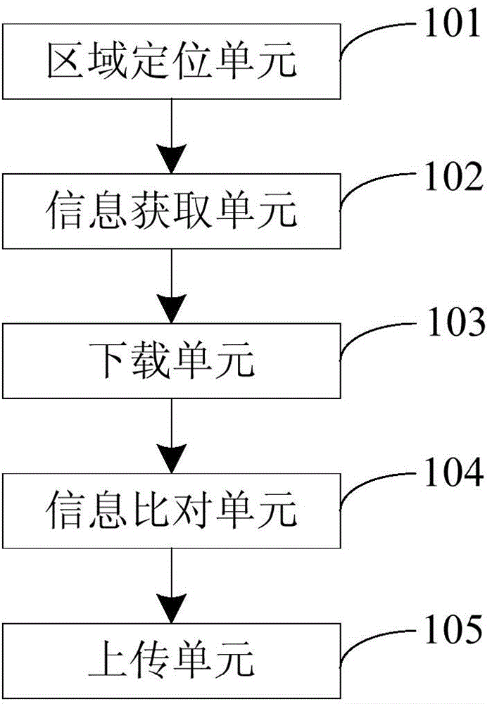 Method, device and terminal for warning abnormity according to motion at different places