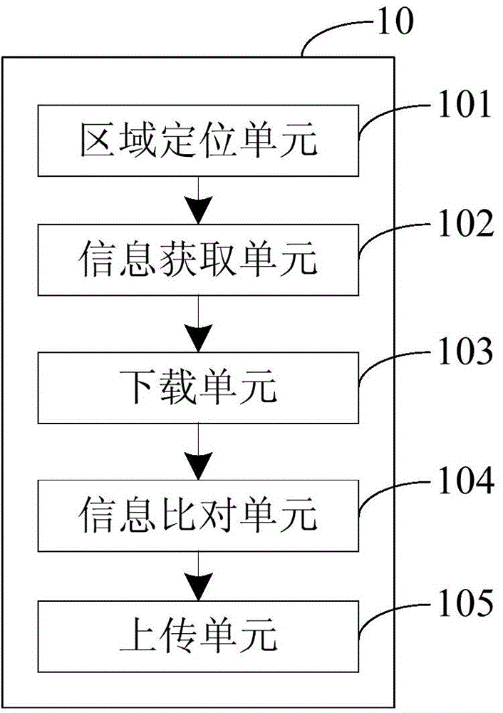 Method, device and terminal for warning abnormity according to motion at different places