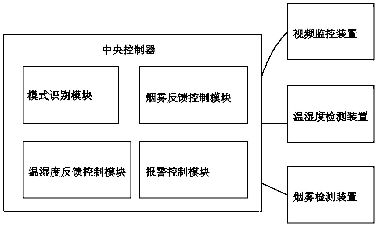 Construction site raw material storage area monitoring system