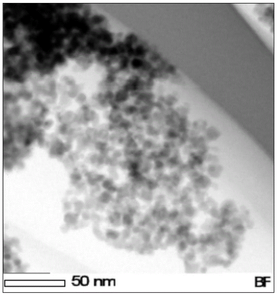 Preparation method of YSZ ceramic powder for plasma spraying