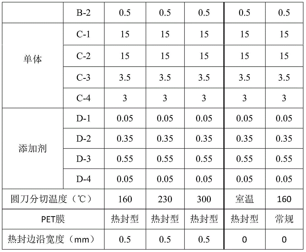 Photosensitive dry film with stable storage and preparation method of photosensitive dry film