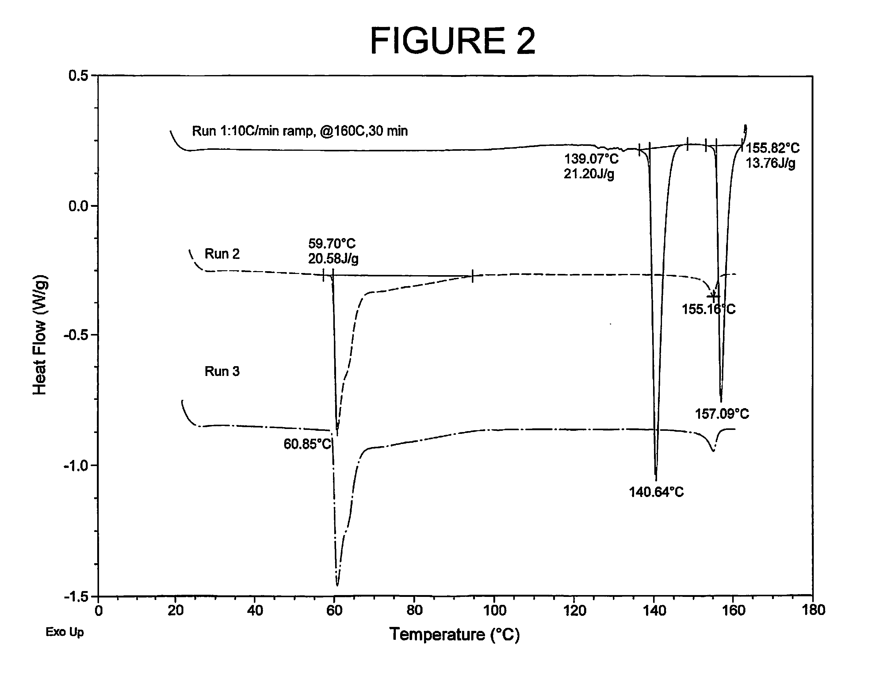 Thermal Interface Material with Epoxidized Nutshell Oil