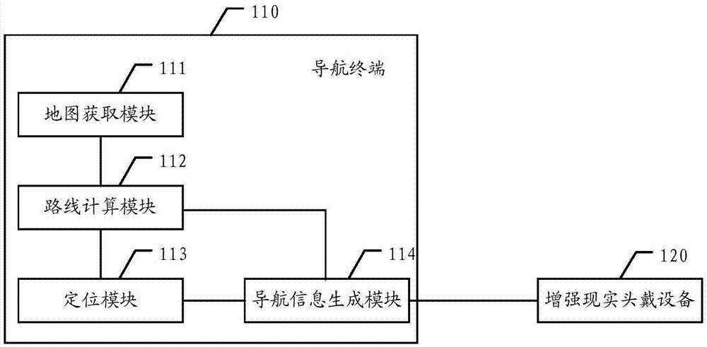 Augmented reality navigation system, head-mounted device and navigation method