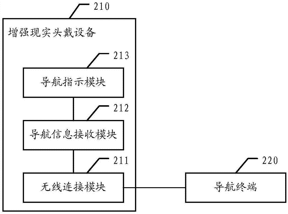 Augmented reality navigation system, head-mounted device and navigation method