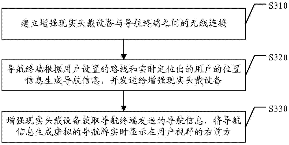 Augmented reality navigation system, head-mounted device and navigation method