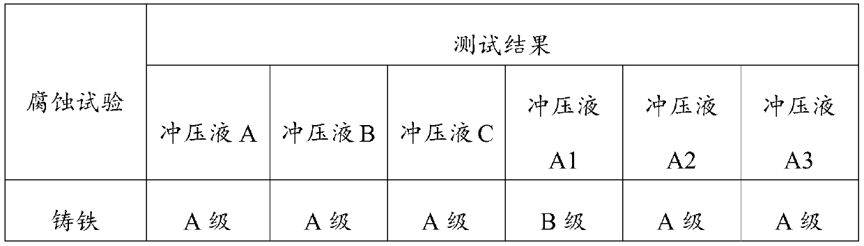 Water-soluble volatile stamping fluid and preparation method thereof