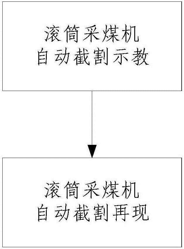 Demonstration and playback control method for automatic cutting of drum shearer for medium-thickness coal seams