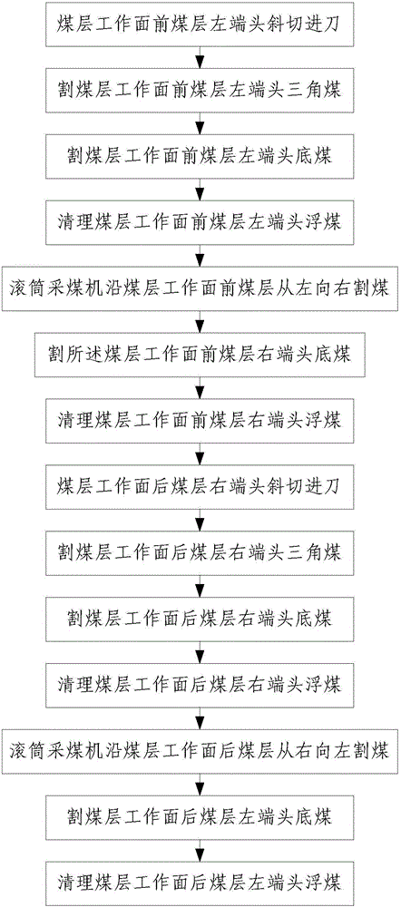 Demonstration and playback control method for automatic cutting of drum shearer for medium-thickness coal seams