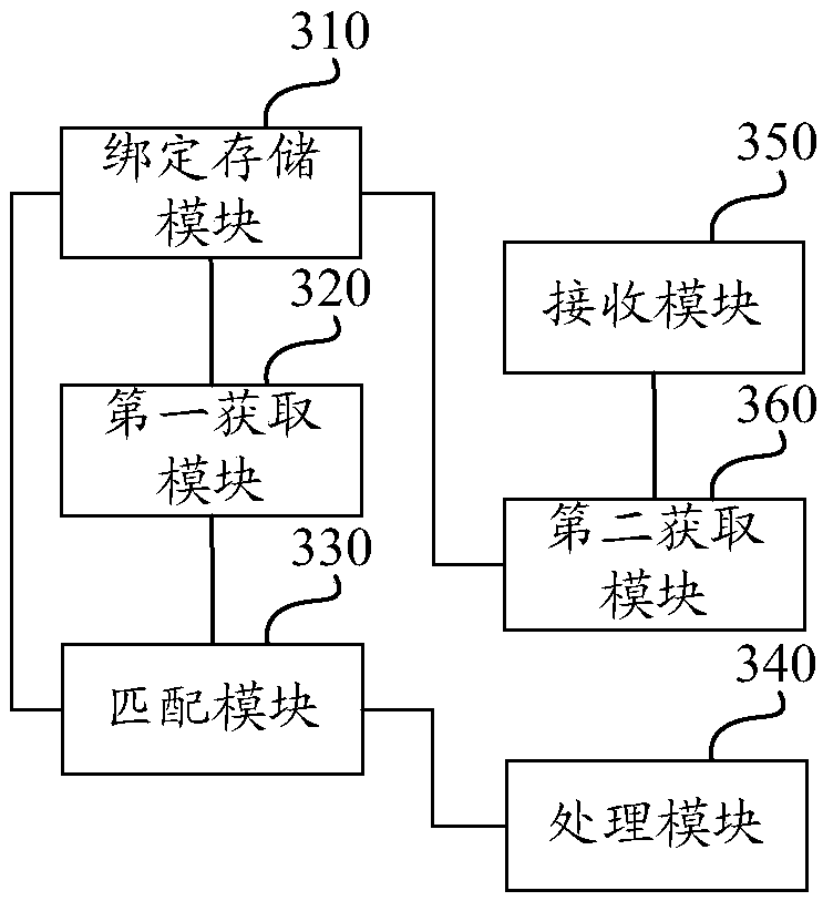 Method and device for processing meals based on face recognition