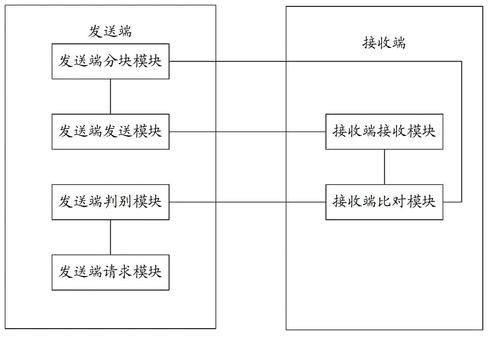 Method and system for transmitting files with large data sizes