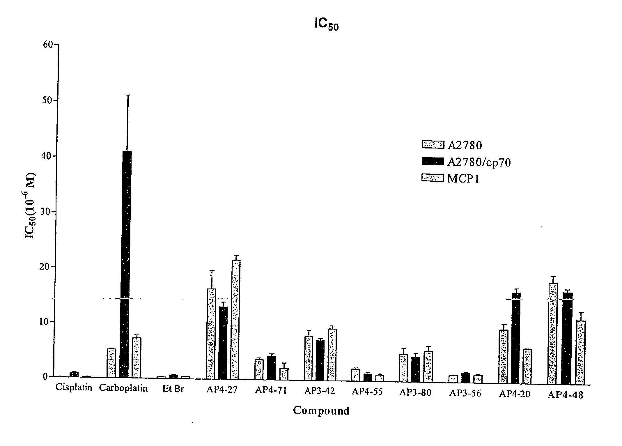 Phenanthridinium Derivatives as Dna Binding Agents