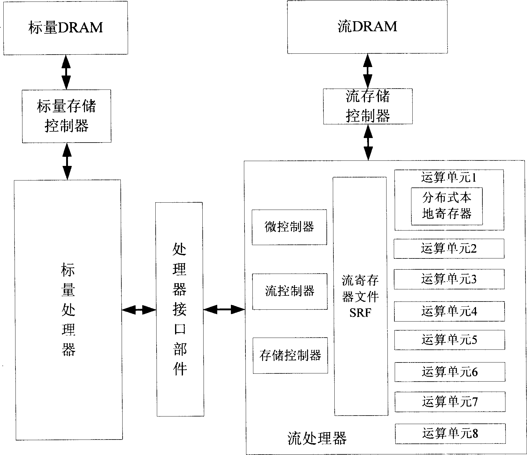 Method for decreasing data access delay in stream processor