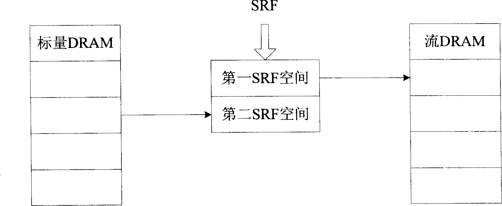 Method for decreasing data access delay in stream processor