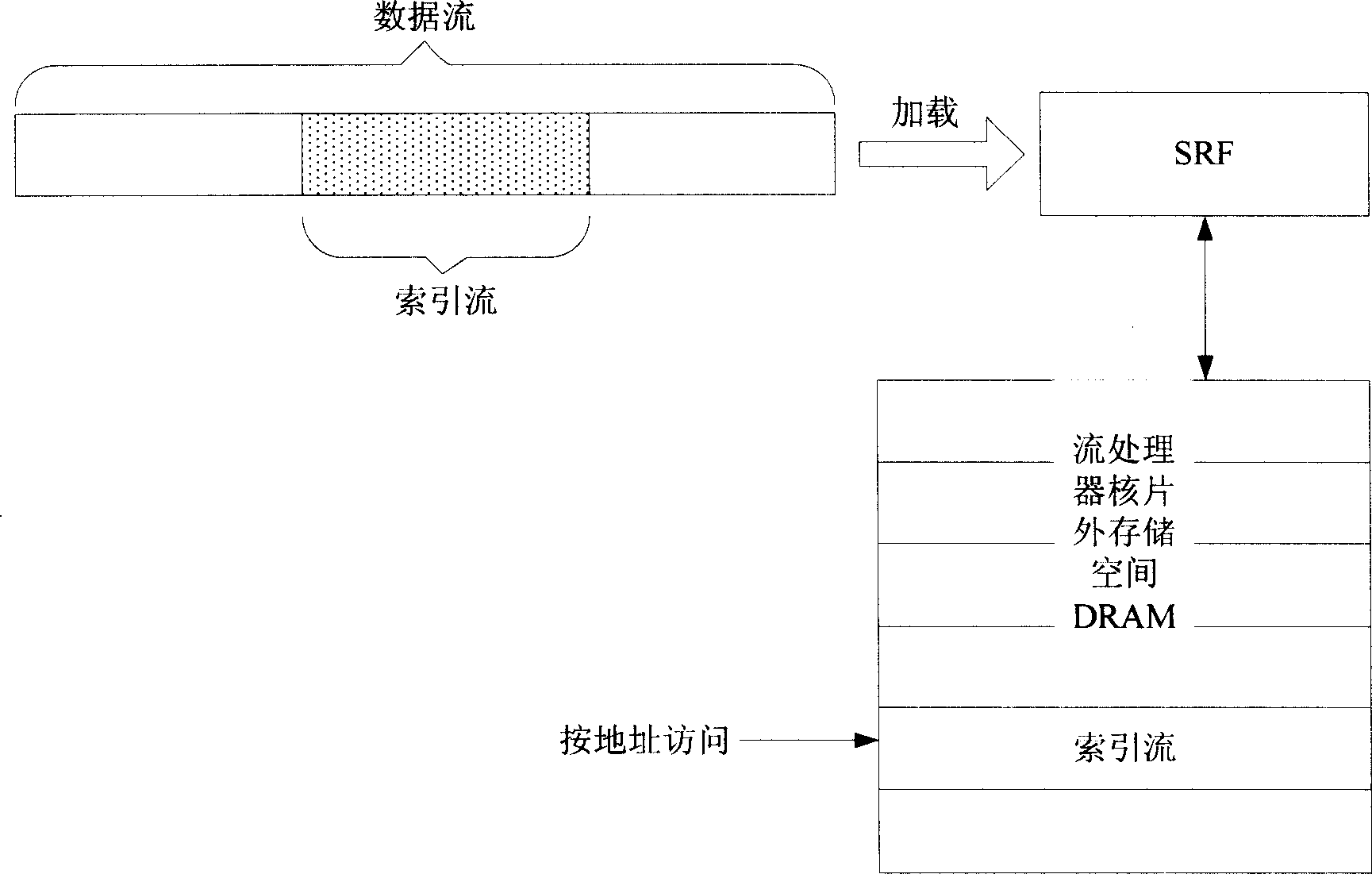 Method for decreasing data access delay in stream processor