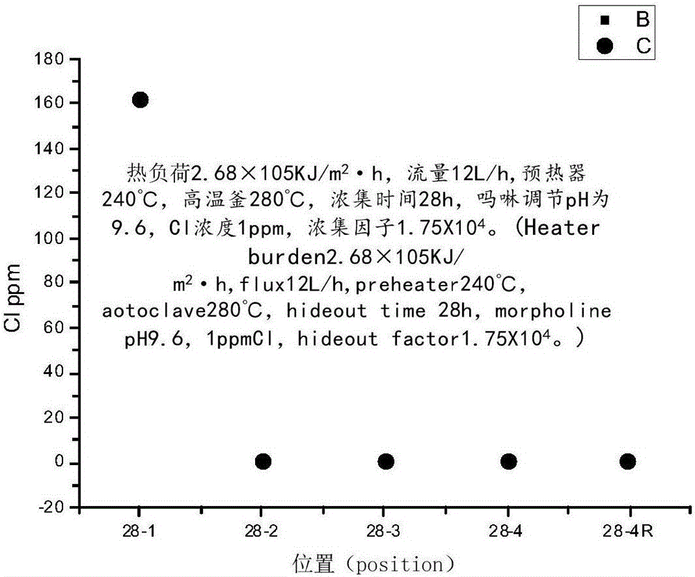 A simulation test device for the concentration and return of impurities in steam generators of nuclear power plants