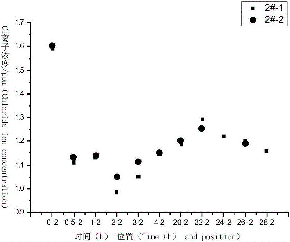 A simulation test device for the concentration and return of impurities in steam generators of nuclear power plants