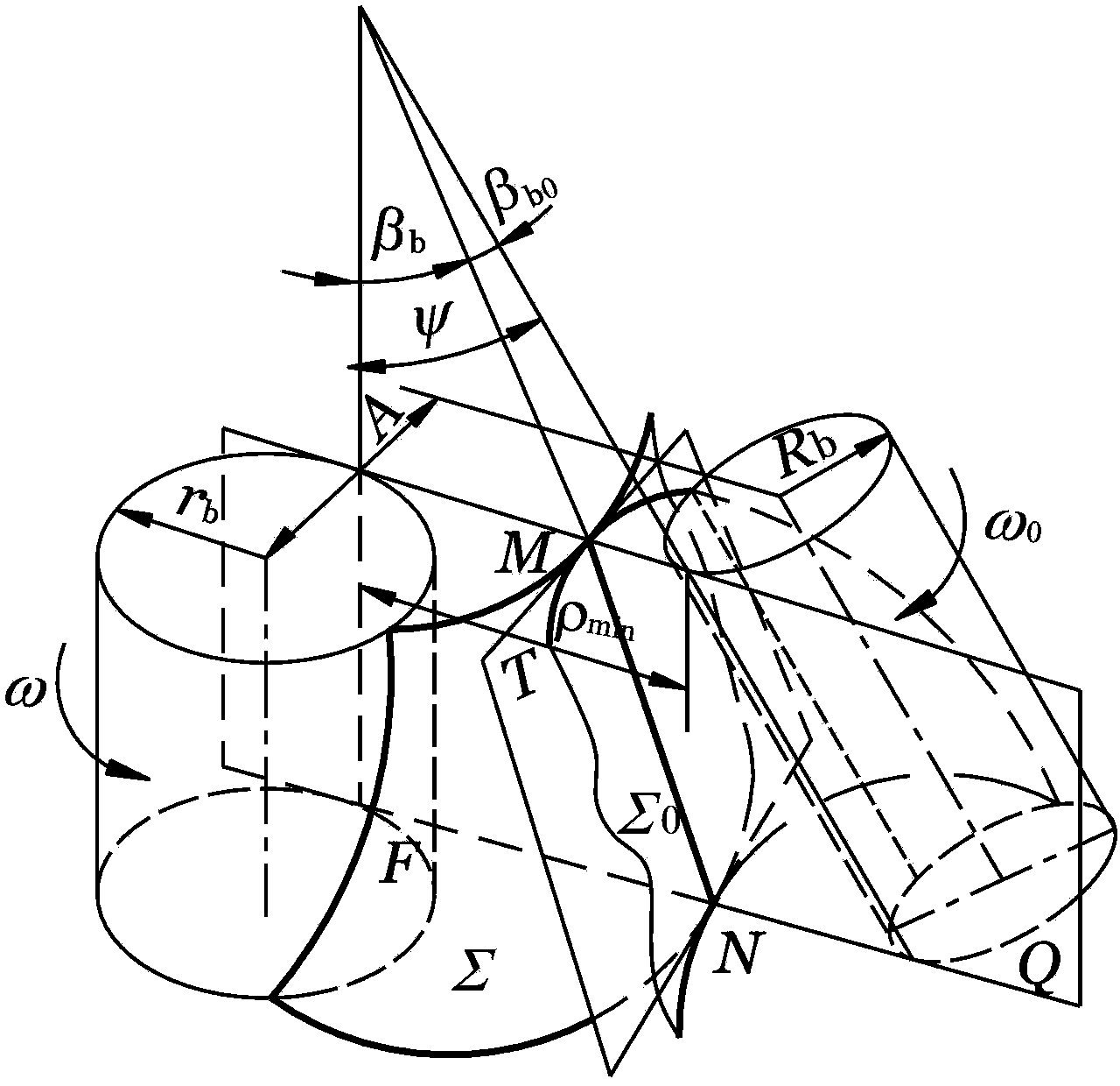 Design method of gear shaving cutter for helical gear finish turning with 0° tooth profile angle