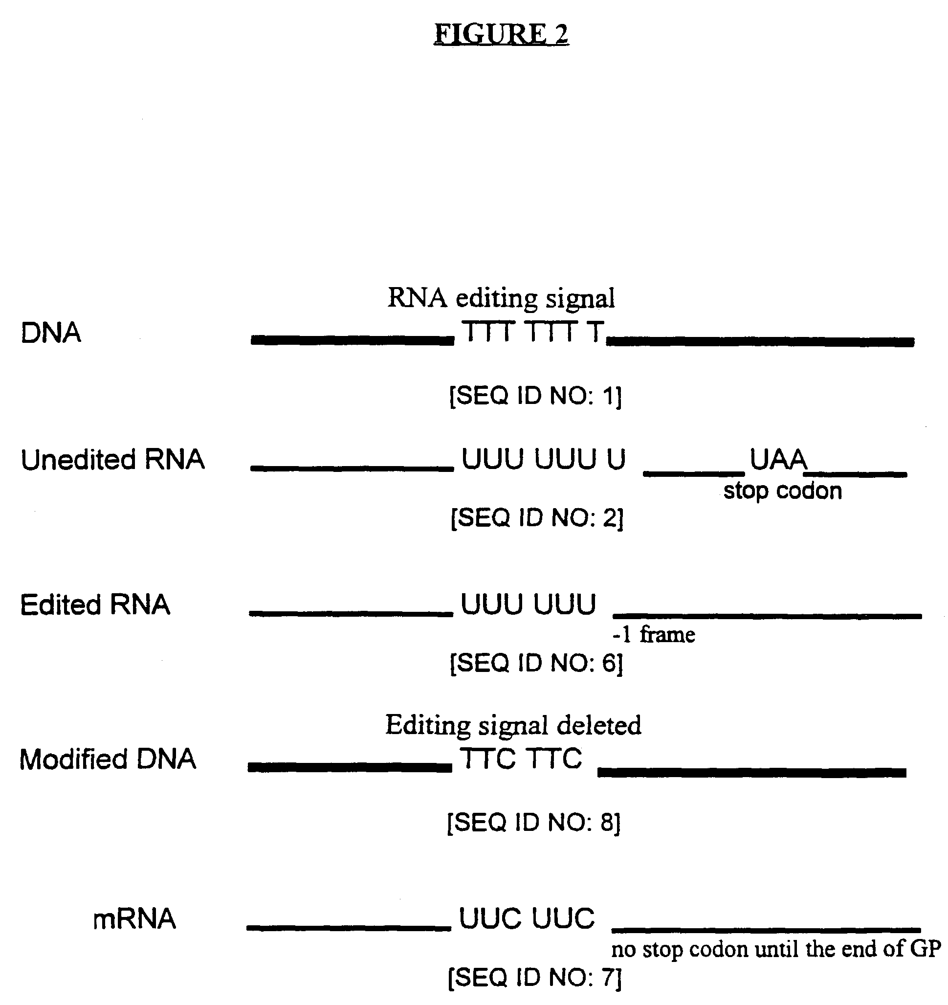 Method of vaccination through serotype rotation