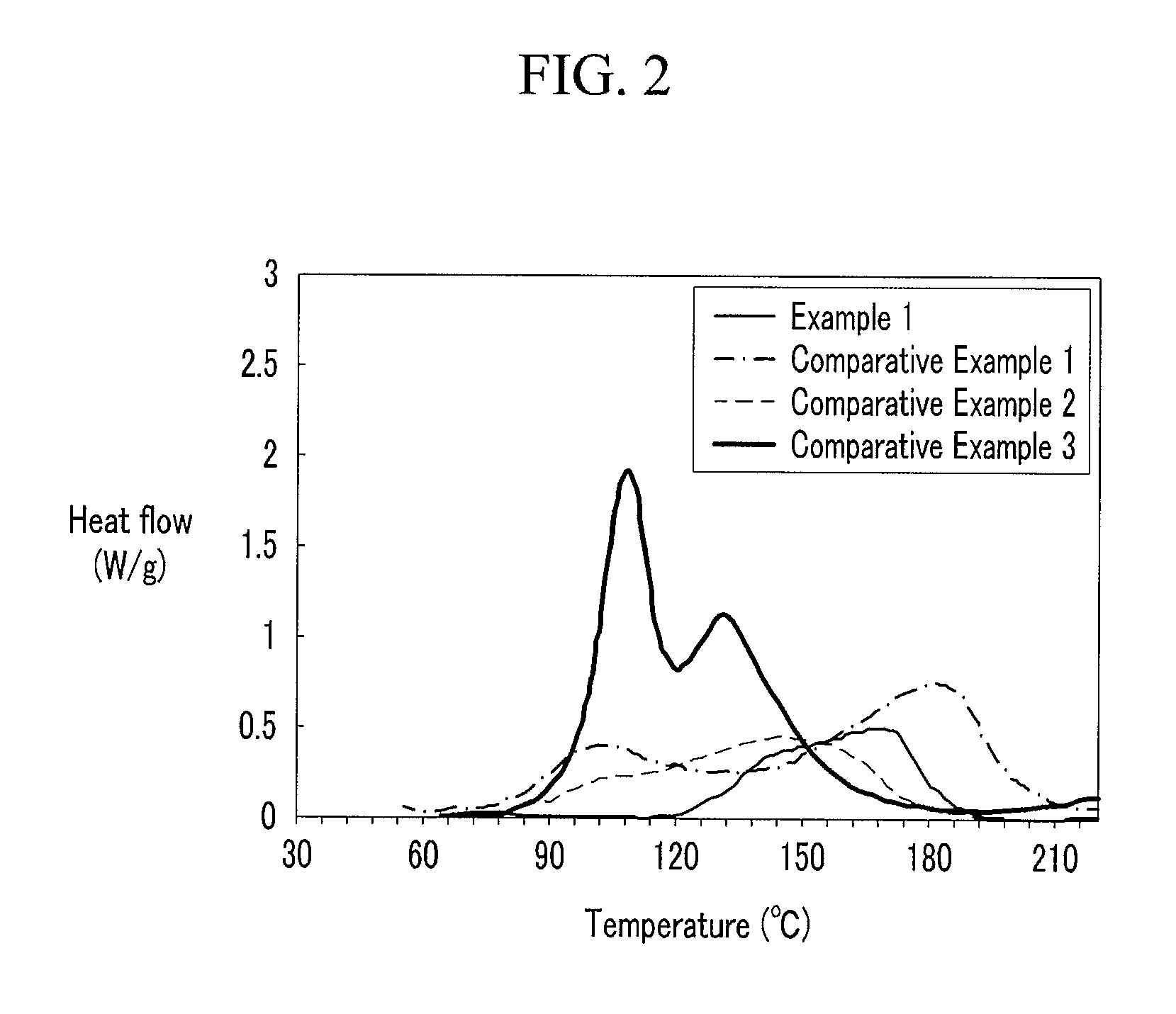 Flame Retardant Electrolyte for Rechargeable Lithium Battery and Rechargeable Lithium Battery Including the Same