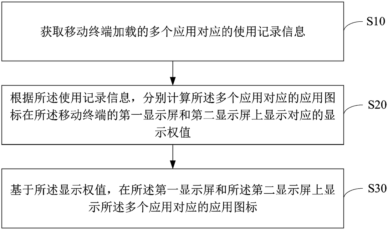 Application icon display method, apparatus, and computer-readable storage medium