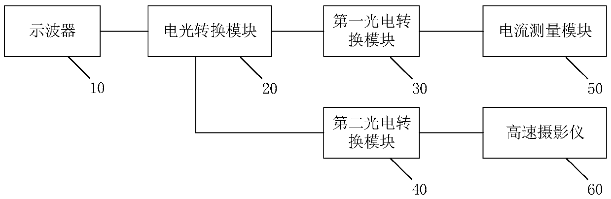 Synchronization device for long air discharge observation