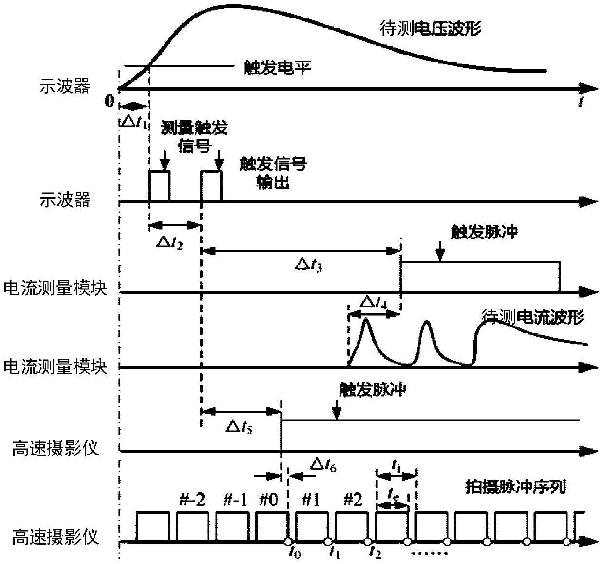 Synchronization device for long air discharge observation