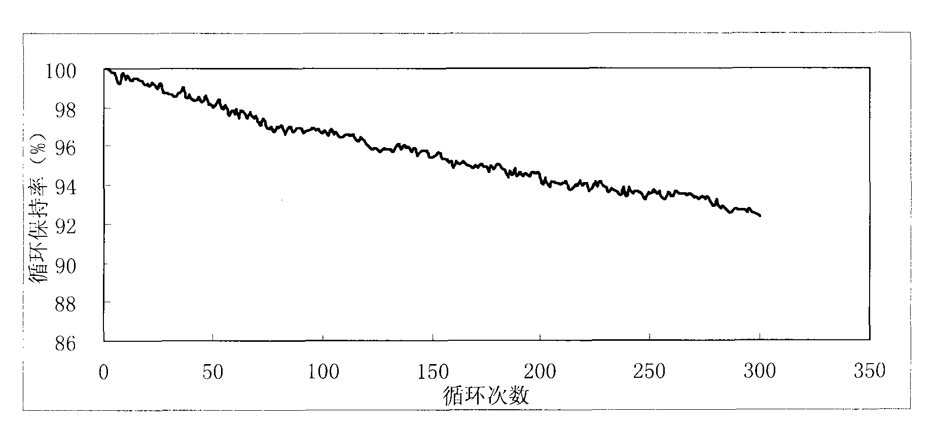 Preparation method of polymer lithium ion battery