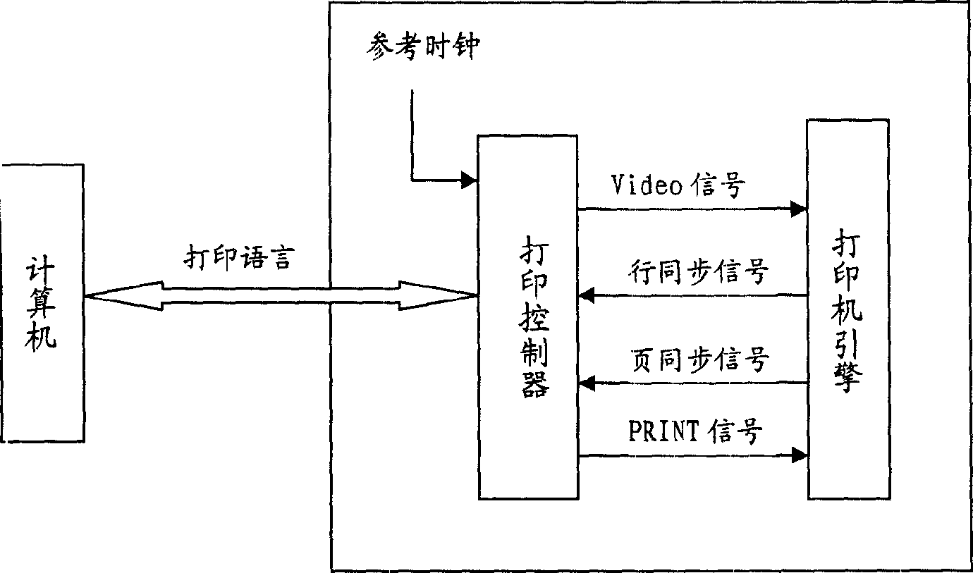 Method for regulating micro print ink dot position and size