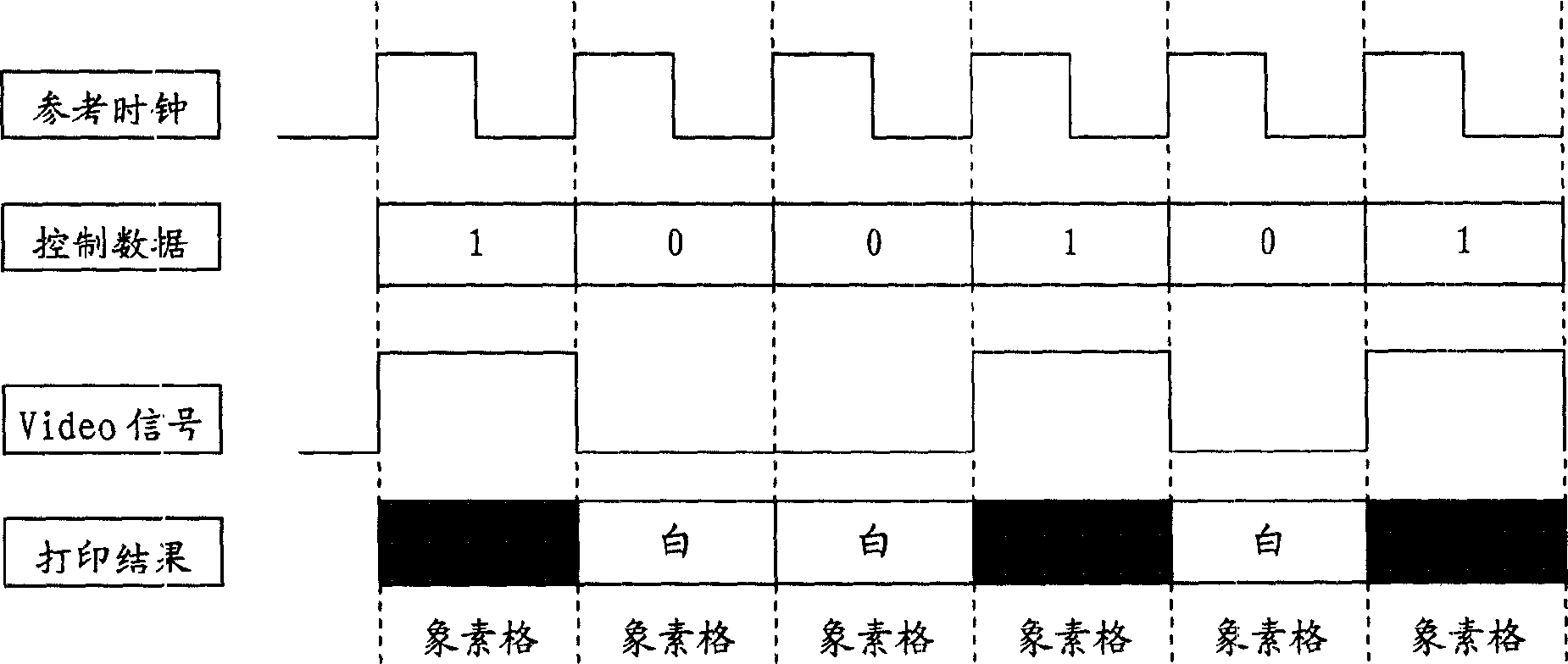 Method for regulating micro print ink dot position and size