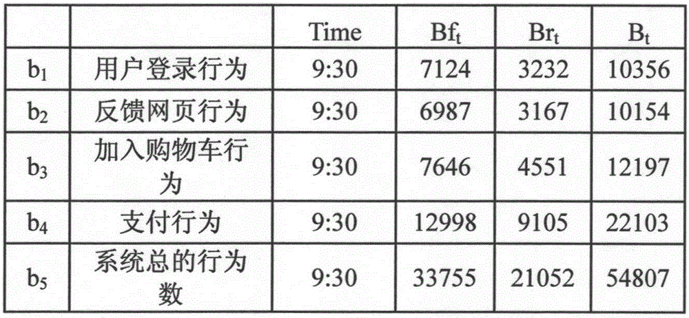 Large-scale network service system abnormity early warning method