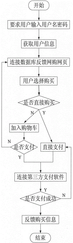 Large-scale network service system abnormity early warning method