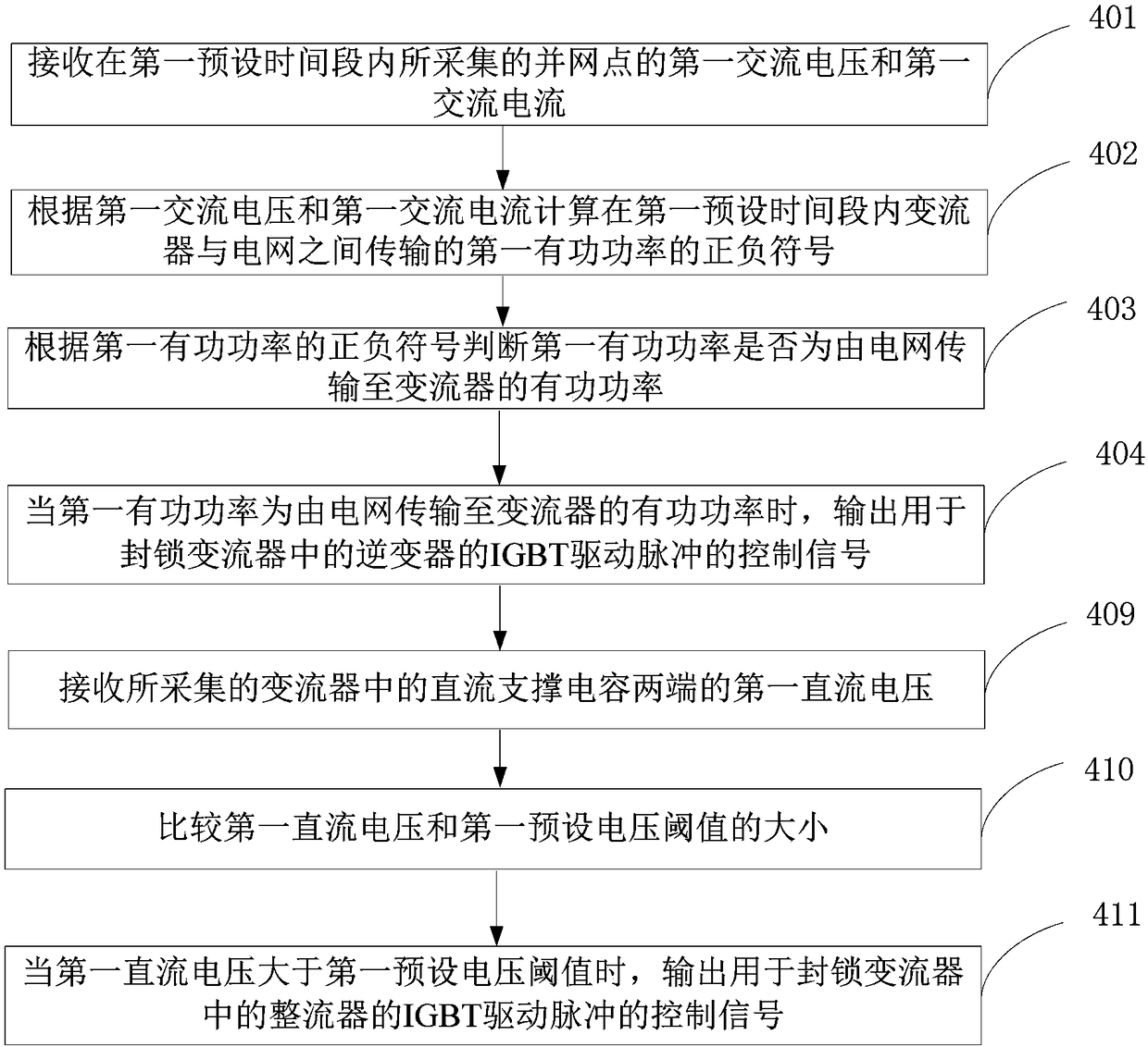 Method for controlling converter to absorb active power, converter controller and converter