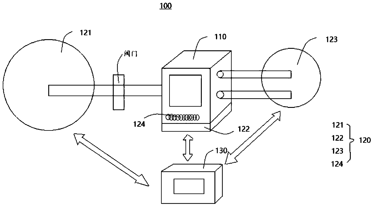 Electroplating method, device and equipment and storage medium