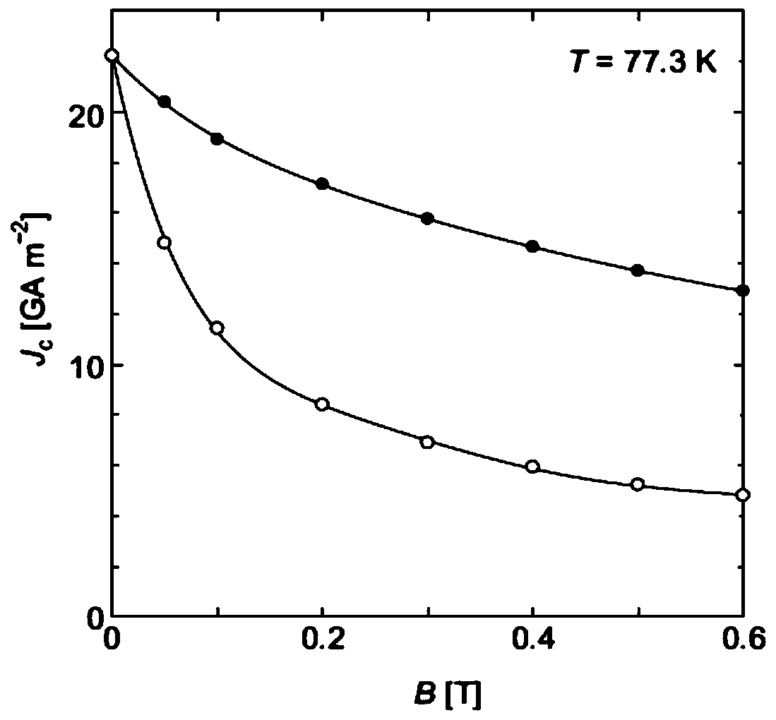 A quasi-isotropic high-temperature superconducting conductor with high engineering current density