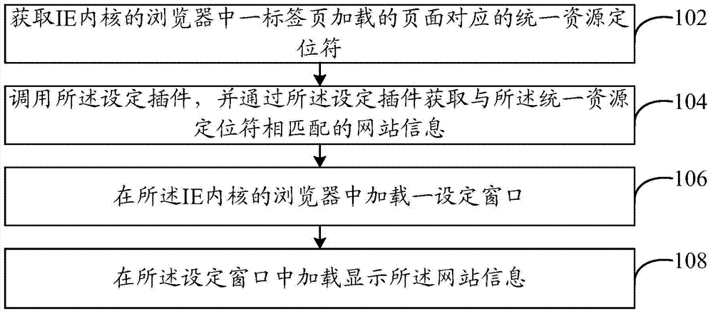 Method for uploading website information and browser client