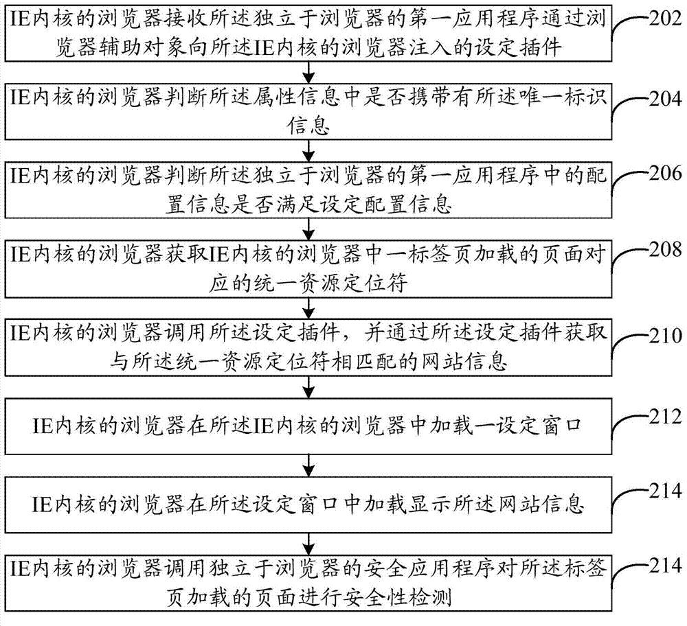 Method for uploading website information and browser client