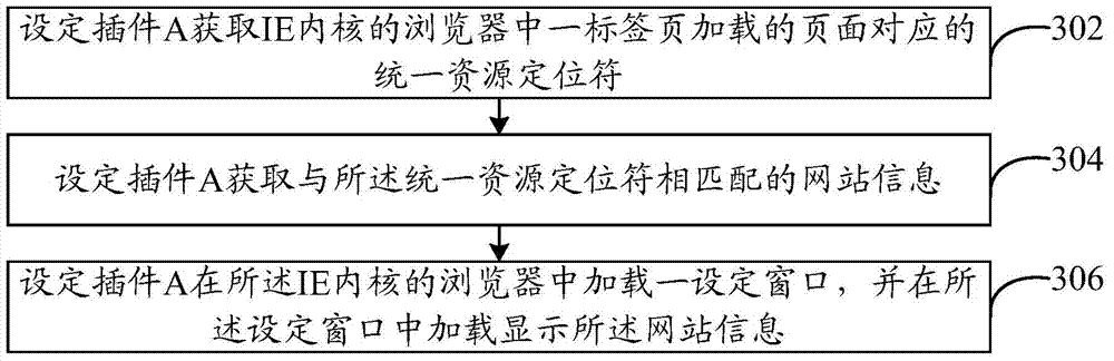 Method for uploading website information and browser client