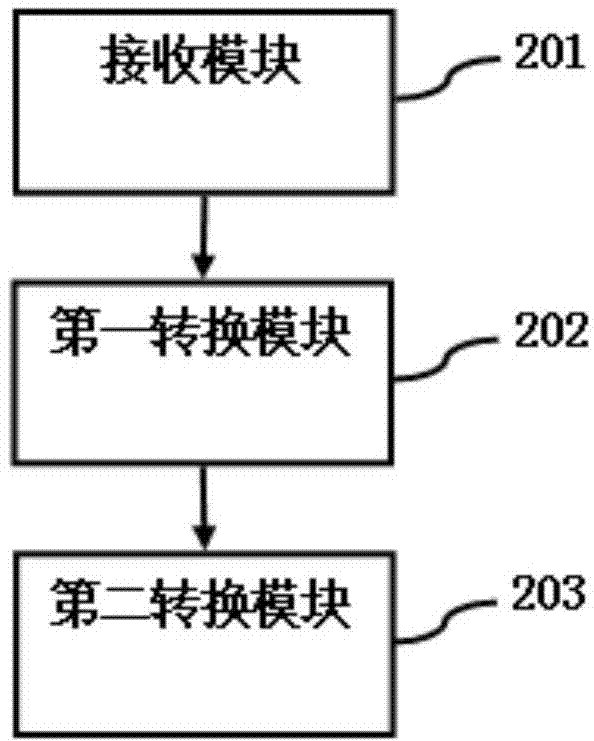 Method and device for image data processing