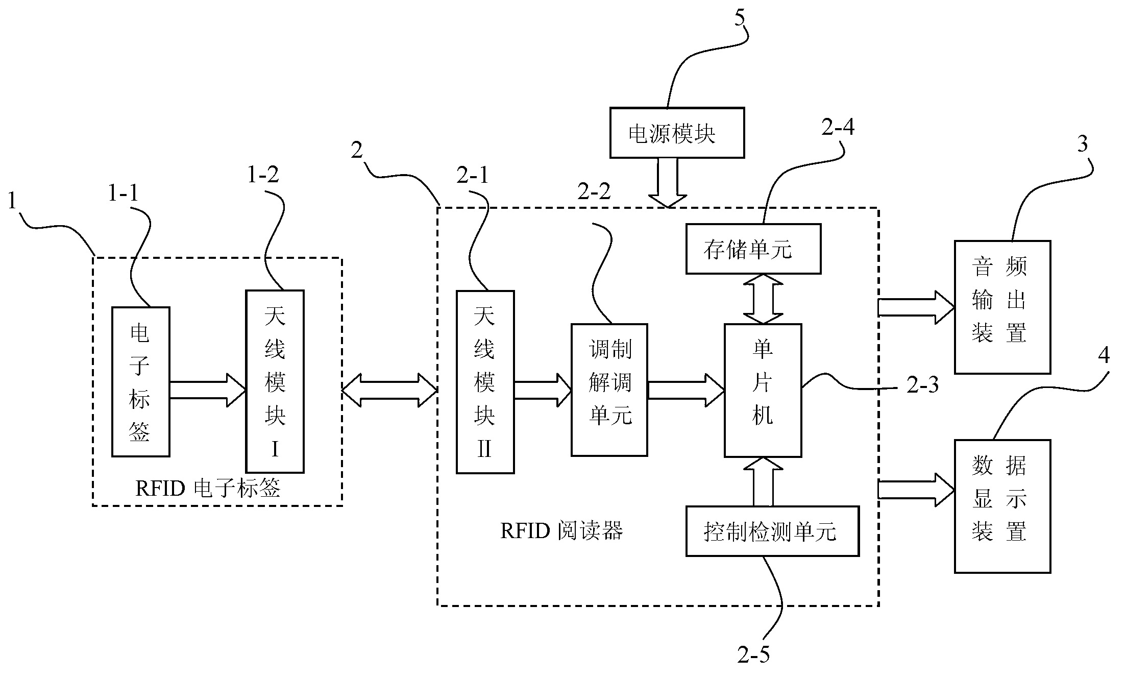 Automatic identifying and monitoring system for assisting teaching in driving school